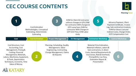 cec courses|cec course catalog.